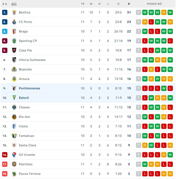 Soi kèo bóng đá Bồ Đào Nha hôm nay 30/10: Portimonense vs Estoril - Ảnh 1