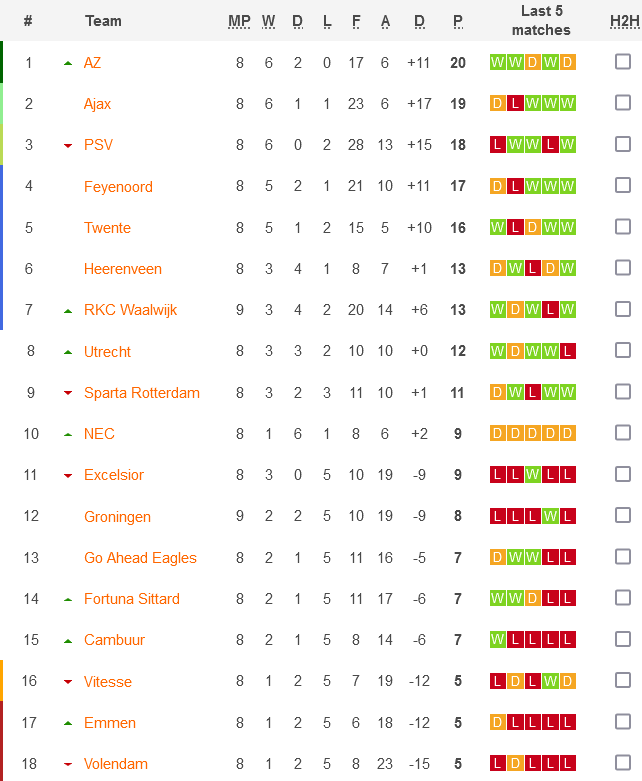 Soi kèo bóng đá Hà Lan hôm nay 9/10: Utrecht vs AZ - Ảnh 1