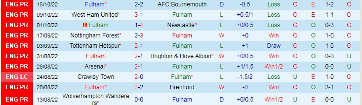 Soi kèo chẵn/ lẻ Fulham vs Aston Villa, 1h30 ngày 21/10 - Ảnh 2