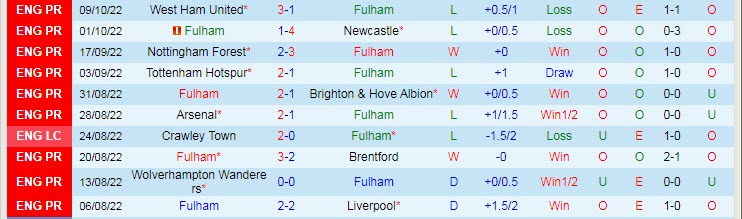 Soi kèo chẵn/ lẻ Fulham vs Bournemouth, 21h ngày 15/10 - Ảnh 2