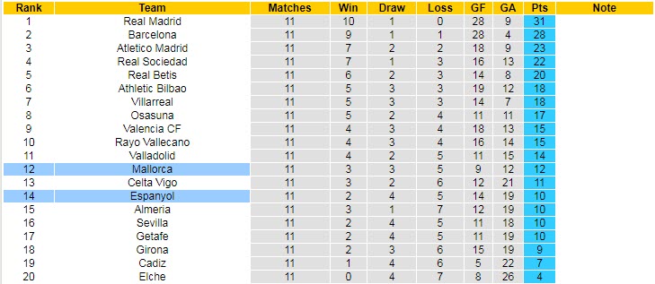 Soi kèo chẵn/ lẻ Mallorca vs Espanyol, 2h ngày 29/10 - Ảnh 5