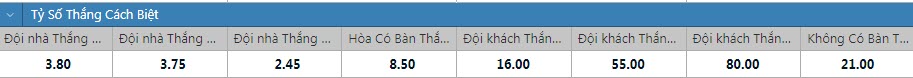 Soi kèo đặc biệt Arsenal vs Nottingham Forest, 21h ngày 30/10 - Ảnh 1