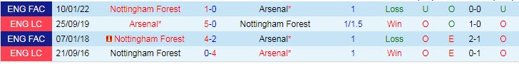 Soi kèo đặc biệt Arsenal vs Nottingham Forest, 21h ngày 30/10 - Ảnh 4