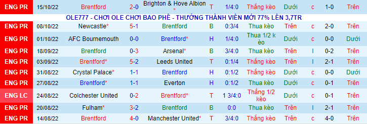 Soi kèo đặc biệt Brentford vs Chelsea, 1h30 ngày 20/10 - Ảnh 2