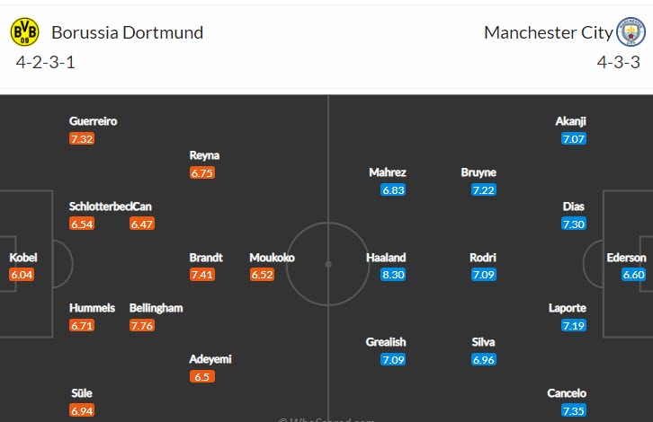 Soi kèo đặc biệt Dortmund vs Man City, 2h ngày 26/10 - Ảnh 5