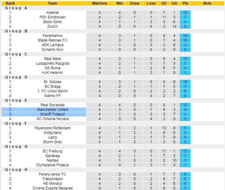 Soi kèo đặc biệt MU vs Sheriff Tiraspol, 2h ngày 28/10 - Ảnh 6