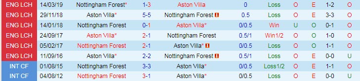 Soi kèo đặc biệt Nottingham Forest vs Aston Villa, 2h ngày 11/10 - Ảnh 4