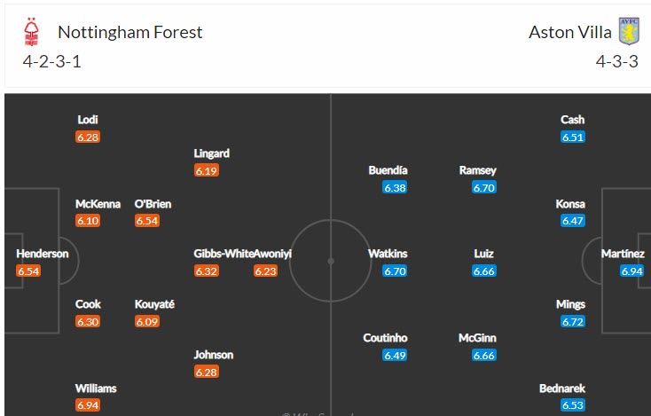 Soi kèo đặc biệt Nottingham Forest vs Aston Villa, 2h ngày 11/10 - Ảnh 5