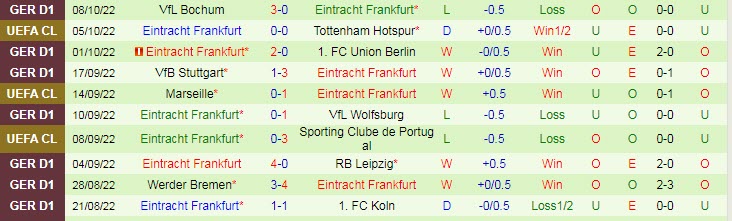 Soi kèo đặc biệt Tottenham vs Eintracht Frankfurt, 2h ngày 13/10 - Ảnh 3