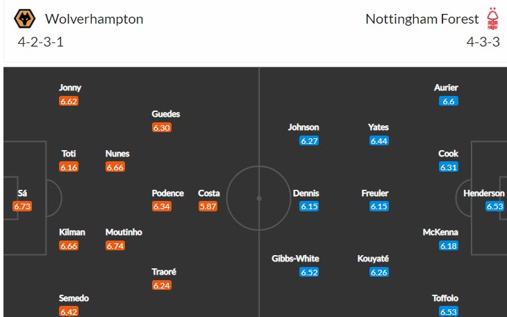 Soi kèo dị Wolves vs Nottingham Forest, 21h ngày 15/10 - Ảnh 5