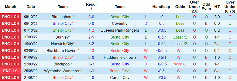 Soi kèo, dự đoán Macao Bristol vs Preston, 1h45 ngày 13/10 - Ảnh 1