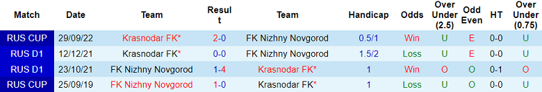 Soi kèo, dự đoán Macao Nizhny vs Krasnodar, 22h ngày 19/10 - Ảnh 3