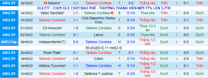 Soi kèo, dự đoán Macao Talleres Cordoba vs Union Santa Fe, 7h30 ngày 20/10 - Ảnh 1