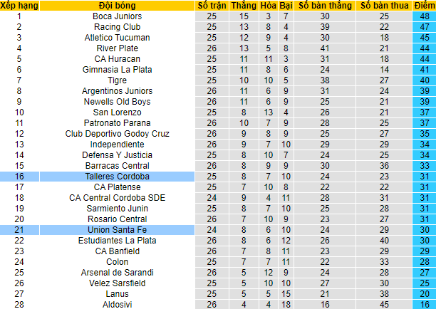Soi kèo, dự đoán Macao Talleres Cordoba vs Union Santa Fe, 7h30 ngày 20/10 - Ảnh 4
