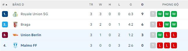 Soi kèo, dự đoán Macao Union Berlin vs Malmo, 2h ngày 14/10 - Ảnh 2