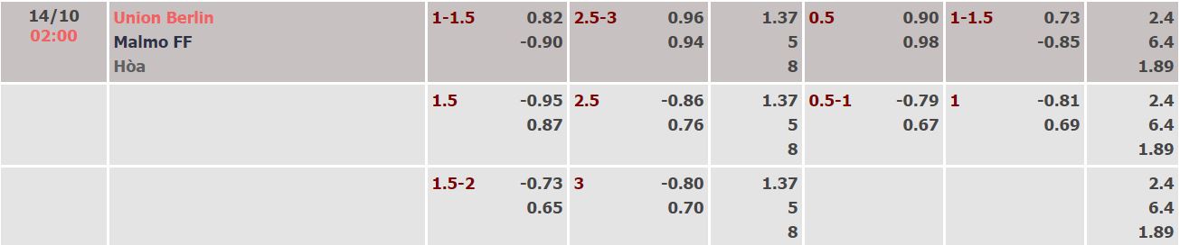 Soi kèo, dự đoán Macao Union Berlin vs Malmo, 2h ngày 14/10 - Ảnh 3