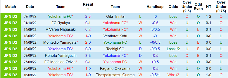 Soi kèo, dự đoán Macao Yokohama FC vs Zweigen, 16h ngày 16/10 - Ảnh 1