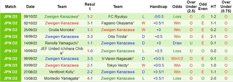 Soi kèo, dự đoán Macao Yokohama FC vs Zweigen, 16h ngày 16/10 - Ảnh 2