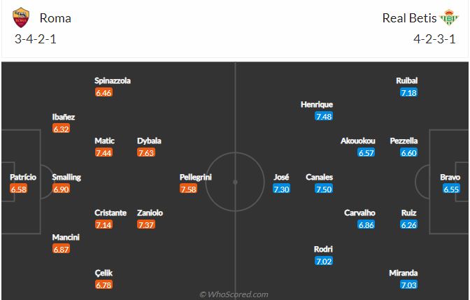 soi-keo-du-doan-roma-vs-betis-2 Roma vs Betis