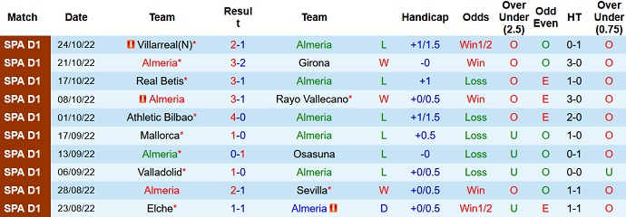 Soi kèo phạt góc Almería vs Celta Vigo, 19h00 ngày 29/10 - Ảnh 1