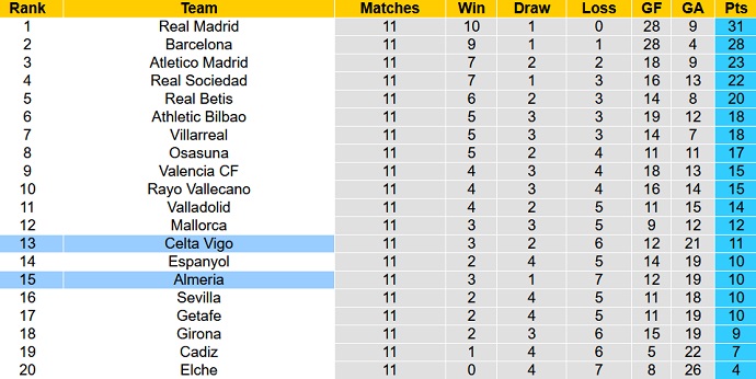 Soi kèo phạt góc Almería vs Celta Vigo, 19h00 ngày 29/10 - Ảnh 5