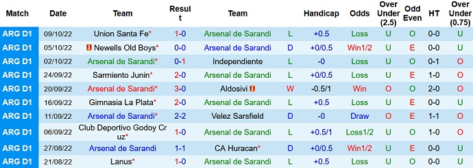 Soi kèo phạt góc Arsenal Sarandi vs Central Córdoba, 7h30 ngày 15/10 - Ảnh 1