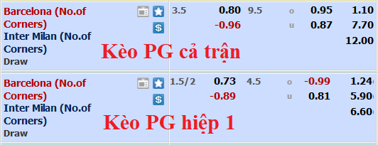 Soi kèo phạt góc Barcelona vs Inter Milan, 2h ngày 13/10 - Ảnh 1