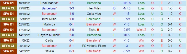 Soi kèo phạt góc Barcelona vs Villarreal, 2h ngày 21/10 - Ảnh 1