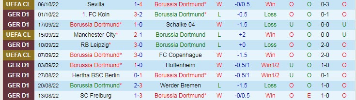 Soi kèo phạt góc Dortmund vs Bayern Munich, 23h30 ngày 8/10 - Ảnh 1