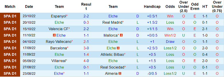 Soi kèo phạt góc Elche vs Getafe, 3h ngày 1/11 - Ảnh 1