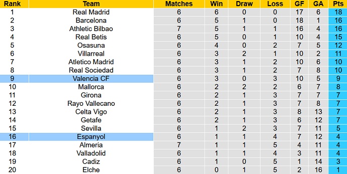 Soi kèo phạt góc Espanyol vs Valencia, 19h00 ngày 2/10 - Ảnh 5