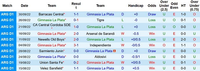 Soi kèo phạt góc Gimnasia vs Boca Juniors, 7h30 ngày 7/10 - Ảnh 1