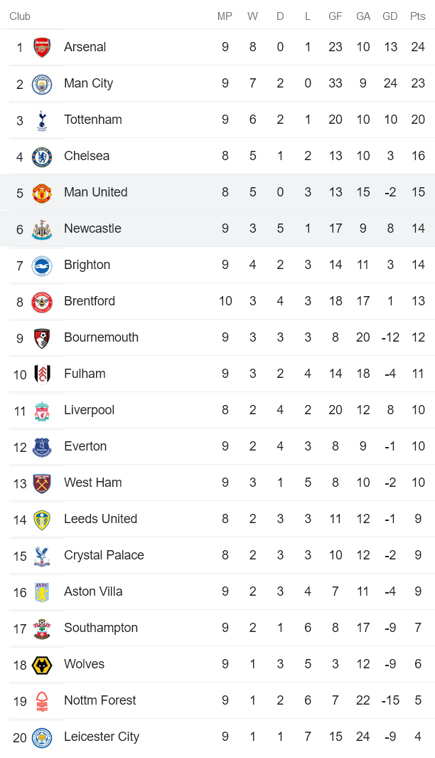 Soi kèo phạt góc MU vs Newcastle, 20h ngày 16/10 - Ảnh 4