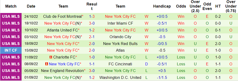 Soi kèo phạt góc Philadelphia vs New York City, 7h07 ngày 31/10 - Ảnh 2