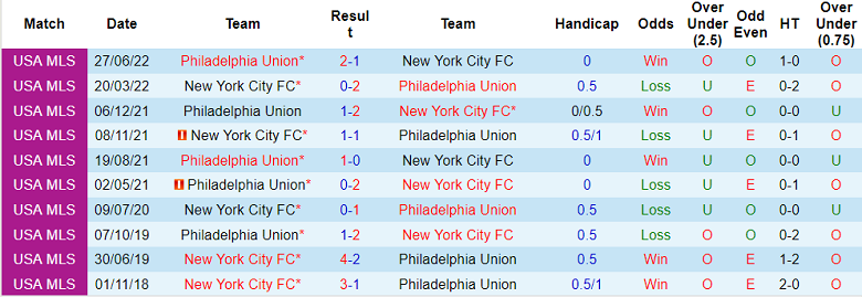 Soi kèo phạt góc Philadelphia vs New York City, 7h07 ngày 31/10 - Ảnh 3