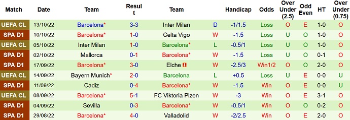 Soi kèo phạt góc Real Madrid vs Barcelona, 21h15 ngày 16/9 - Ảnh 2