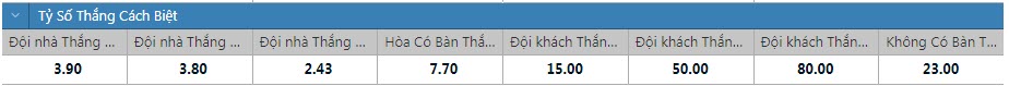 Soi kèo siêu dị Man City vs Brighton, 21h ngày 22/10 - Ảnh 1