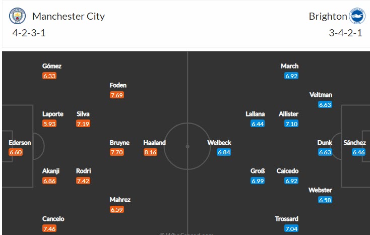 Soi kèo siêu dị Man City vs Brighton, 21h ngày 22/10 - Ảnh 5