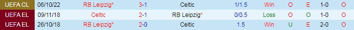 Soi kèo siêu dị trận Celtic vs Leipzig, 2h ngày 12/10 - Ảnh 4