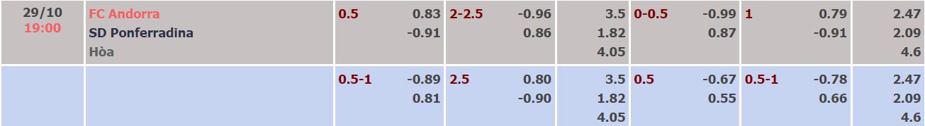 Soi kèo tài xỉu Andorra vs Ponferradina hôm nay, 19h ngày 29/10 - Ảnh 3