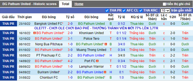 Soi kèo tài xỉu BG Pathum vs Lampang hôm nay, 19h ngày 29/10 - Ảnh 2