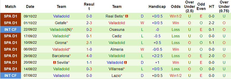 Soi kèo tài xỉu Espanyol vs Valladolid hôm nay, 23h30 ngày 16/10 - Ảnh 2