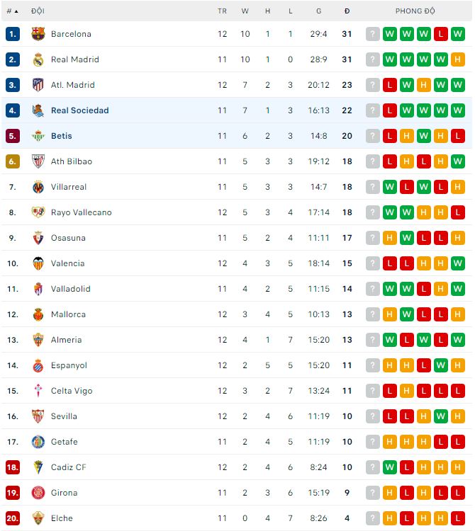 Soi kèo tài xỉu Sociedad vs Betis hôm nay, 3h ngày 31/10 - Ảnh 4