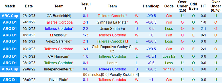 Soi kèo tài xỉu Talleres Cordoba vs Parana hôm nay, 6h30 ngày 31/10 - Ảnh 1