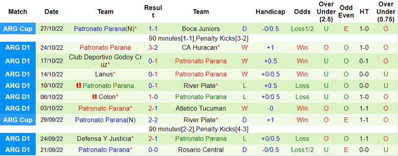 Soi kèo tài xỉu Talleres Cordoba vs Parana hôm nay, 6h30 ngày 31/10 - Ảnh 2