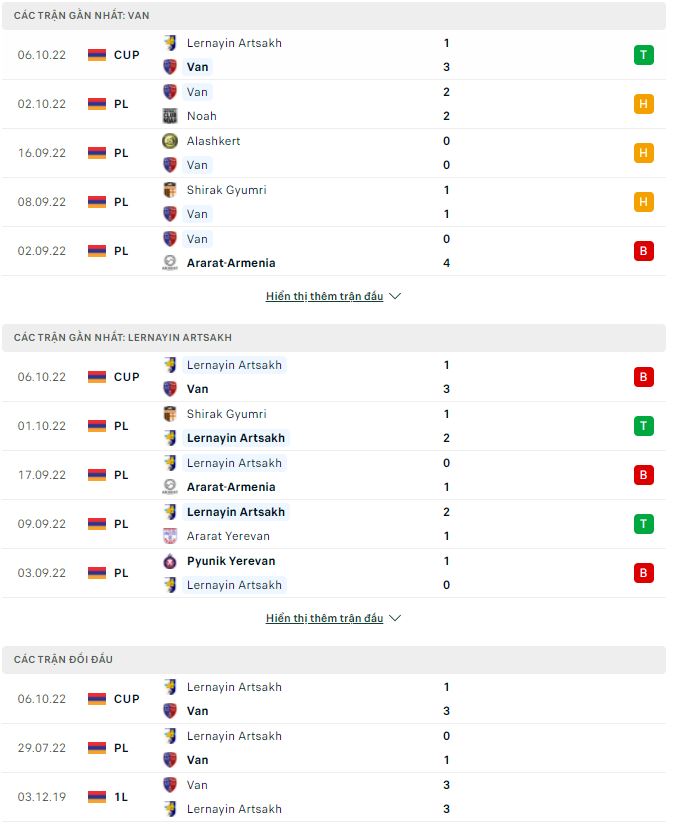 Soi kèo tài xỉu Van vs Lernayin Artsakh hôm nay, 18h ngày 11/10 - Ảnh 1