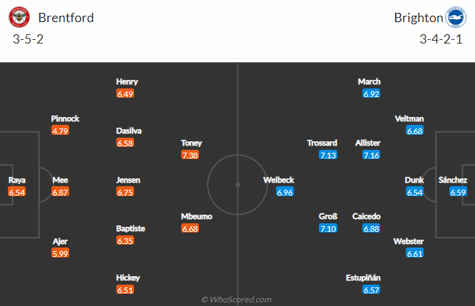 Tiên tri đại bàng dự đoán Brentford vs Brighton, 2h ngày 15/10 - Ảnh 5