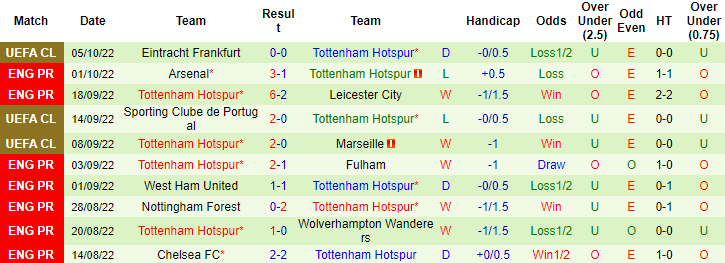 Tiên tri đại bàng dự đoán Brighton vs Tottenham, 23h30 ngày 8/10 - Ảnh 3