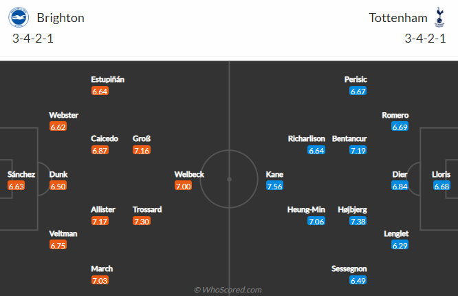 Tiên tri đại bàng dự đoán Brighton vs Tottenham, 23h30 ngày 8/10 - Ảnh 5