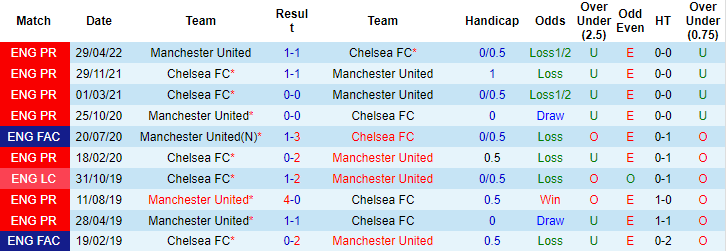 Tiên tri đại bàng dự đoán Chelsea vs MU, 23h30 ngày 22/10 - Ảnh 4